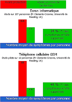 CMO-Les-etudes-graph10