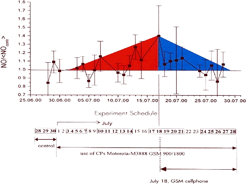 CMO-Les-etudes-graph11b