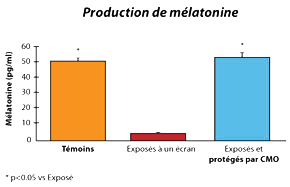 CMO-Les-etudes-graph3