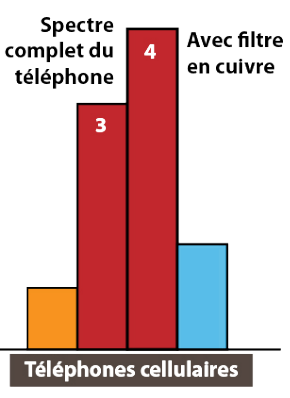 CMO-Les-etudes-graph4