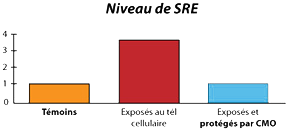 CMO-Les-etudes-graph5