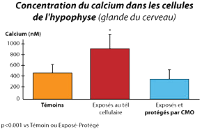 CMO-Les-etudes-graph6