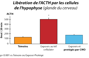 CMO-Les-etudes-graph7