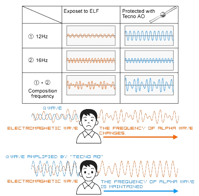 Graphique-cerveau-humain