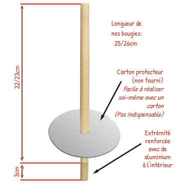 Les bougies auriculaires et leurs applications