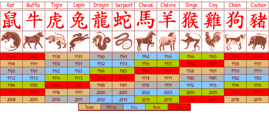 Horoscope-chinois