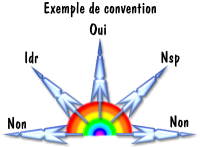 Pendules - exemple de convention